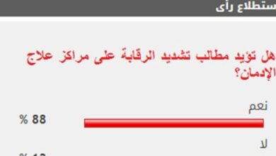 88% من القراء يطالبون بتشديد الرقابة على مراكز العلاج من الإدمان