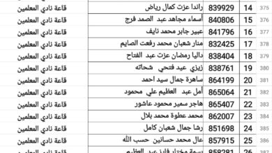 اعرف أسماء المعلمين الجدد المقبولين بثالث مراحل الـ30 ألف معلم ببنى سويف