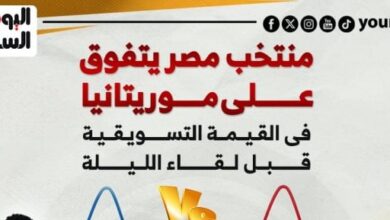 منتخب مصر يهزم موريتانيا فى القيمة التسويقية قبل لقاء الليلة.. إنفوجراف