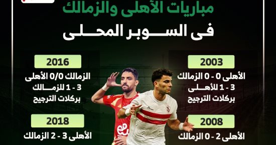 8 مواجهات جمعت الأهلى والزمالك فى السوبر قبل لقاء الليلة.. إنفوجراف