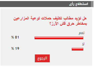 %81 من القراء يطالبون بتكثيف حملات توعية المزارعين بمخاطر حرق قش الأرز