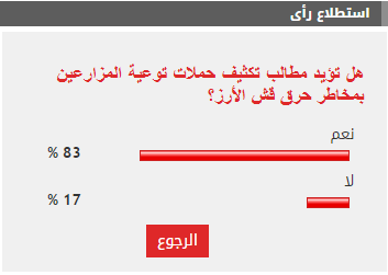 %83 من القراء يطالبون بتكثيف حملات توعية المزارعين بمخاطر حرق قش الأرز