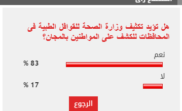 %83 من القراء يطالبون بتكثيف وزارة الصحة للقوافل الطبية للكشف على المواطنين بالمجان