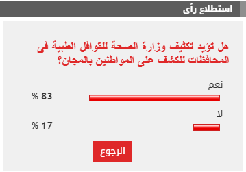 %83 من القراء يطالبون بتكثيف وزارة الصحة للقوافل الطبية للكشف على المواطنين بالمجان