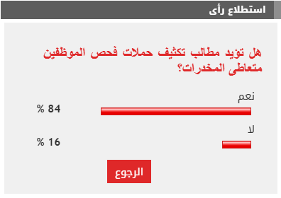 84% من القراء يطالبون بتكثيف فحص الموظفين متعاطى المخدرات