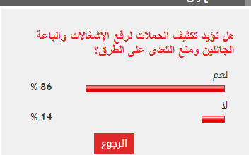 %86 من القراء يطالبون بتكثيف الحملات لرفع الإشغالات ومنع التعدى على الطرق