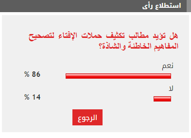 86% من القراء يطالبون بتكثيف حملات الإفتاء لتصحيح المفاهيم الخاطئة والشاذة