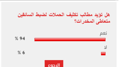 94% من القراء يطالبون بتكثيف حملات ضبط السائقين متعاطى المخدرات