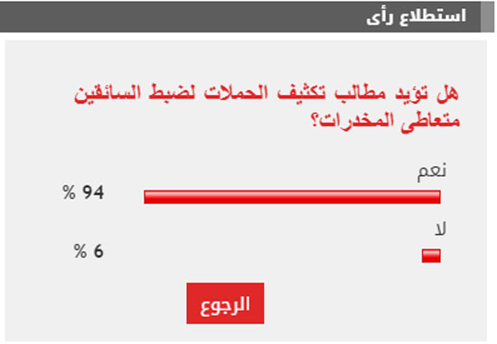 94% من القراء يطالبون بتكثيف حملات ضبط السائقين متعاطى المخدرات