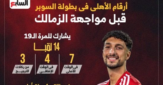 أرقام الأهلى فى بطولة السوبر قبل مواجهة الزمالك.. إنفو جراف