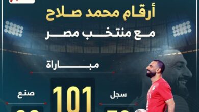 أرقام محمد صلاح مع منتخب مصر بعد نهاية معسكر أكتوبر.. إنفوجراف