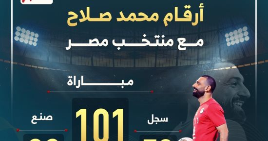 أرقام محمد صلاح مع منتخب مصر بعد نهاية معسكر أكتوبر.. إنفوجراف