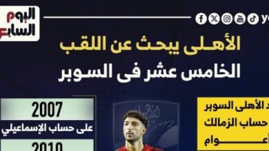 الأهلي يبحث عن اللقب الخامس عشر فى السوبر المصري.. إنفوجراف