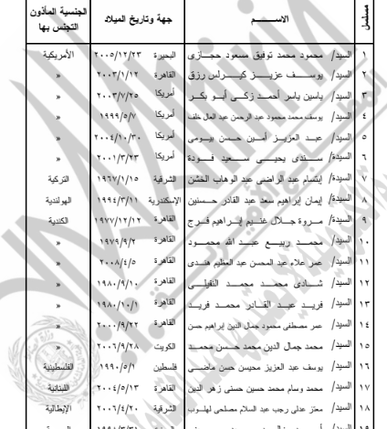 حصول 104 أشخاص على جنسيات أجنبية.. بالأسماء