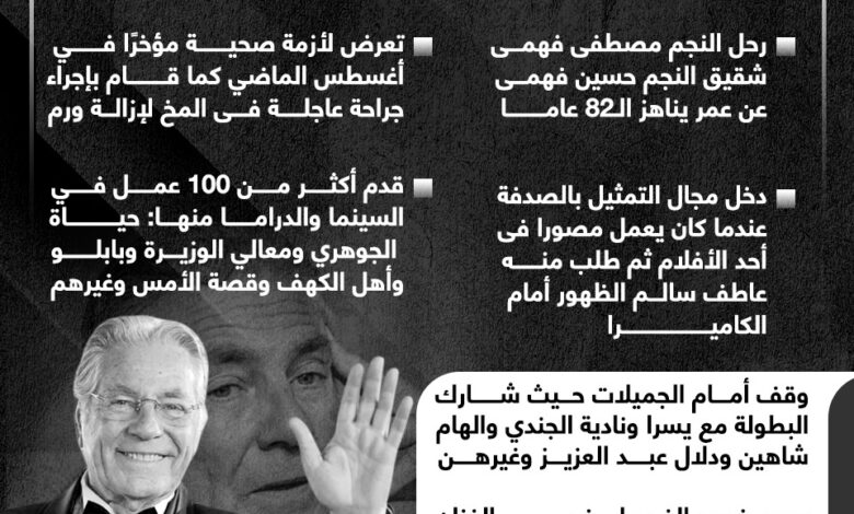 رحل النجم الأنيق.. الموت يغيب الفنان مصطفى فهمى (إنفوجراف)