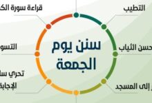 سُنن يوم الجمعة.. الاغتسال والتطيب وقراءة سورة الكهف ولبس أحسن الثياب