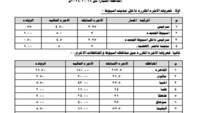 محافظ أسيوط يعلن تعريفة الركوب الجديدة لسيارات الأجرة والتاكسي