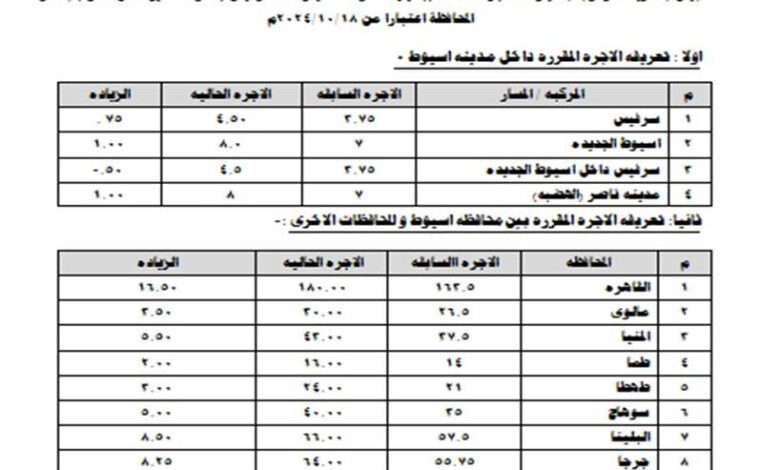 محافظ أسيوط يعلن تعريفة الركوب الجديدة لسيارات الأجرة والتاكسي