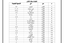 محافظ بنى سويف يعتمد تعريفة الركوب الجديدة.. تعرف على التفاصيل