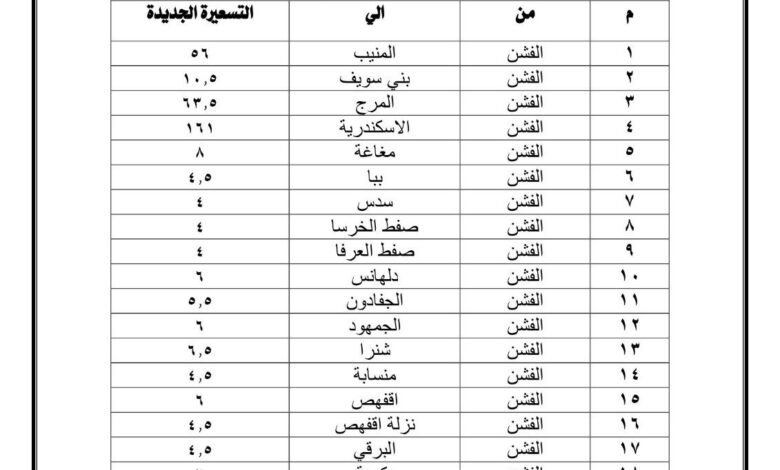 محافظ بنى سويف يعتمد تعريفة الركوب الجديدة.. تعرف على التفاصيل