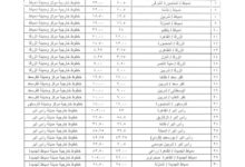 محافظ دمياط يعتمد تعريفة التاكسي ويعلن أسعار التعريفة الجديدة للمواصلات