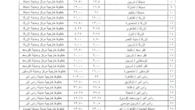 محافظ دمياط يعتمد تعريفة التاكسي ويعلن أسعار التعريفة الجديدة للمواصلات