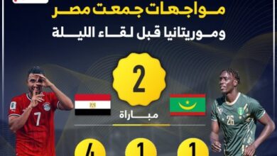 نتائج مواجهات مصر وموريتانيا في تصفيات أمم أفريقيا قبل لقاء الليلة.. إنفو جراف