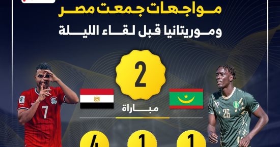 نتائج مواجهات مصر وموريتانيا في تصفيات أمم أفريقيا قبل لقاء الليلة.. إنفو جراف