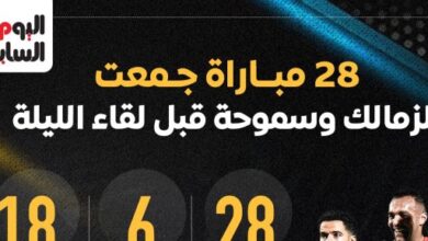 28 مباراة جمعت الزمالك وسموحة قبل لقاء الليلة.. إنفو جراف