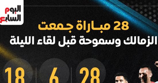 28 مباراة جمعت الزمالك وسموحة قبل لقاء الليلة.. إنفو جراف