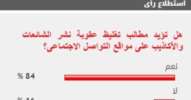 84 % من القراء يطالبون بتغليظ عقوبة نشر الشائعات على مواقع التواصل الاجتماعى