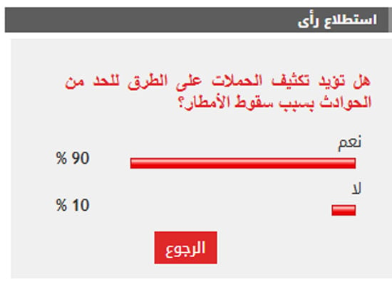 %90 من القراء يطالبون بتكثيف الحملات على الطرق للحد من الحوادث بسبب الأمطار