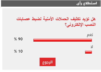 90% من القراء يطالبون بتكثيف حملات ضبط عصابات النصب الإلكترونى