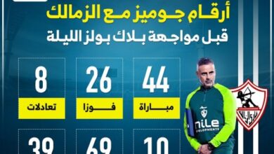 أرقام جوميز مع الزمالك قبل مواجهة بلاك بولز الليلة.. إنفوجراف