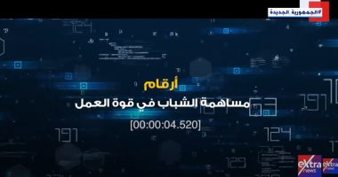 إكسترا نيوز: 39.9% نسبة مساهمة الشباب فى قوة العمل عام 2023