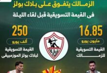 الزمالك يتفوق على بلاك بولز فى القيمة التسويقية قبل لقاء الليلة.. إنفوجراف