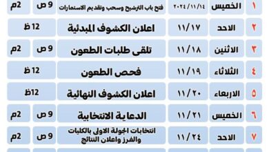 تعرف على الجدول الزمنى لانتخابات الاتحادات الطلابية بجامعة سوهاج