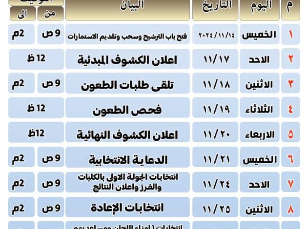 تعرف على الجدول الزمنى لانتخابات الاتحادات الطلابية بجامعة سوهاج