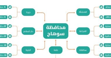 تعرف على خريطة توزيع وحدات سكن كريم بمحافظة سوهاج