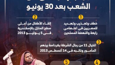 حتى لا ننسى.. جرائم الإخوان فى حق الشعب بعد 30 يونيو (إنفوجراف)