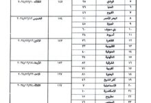 وزارة الأوقاف تعلن أسماء 1000 ناجح فى مسابقة عمال المساجد لعام 2023