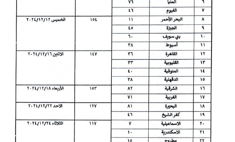 وزارة الأوقاف تعلن أسماء 1000 ناجح فى مسابقة عمال المساجد لعام 2023