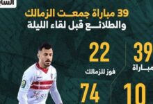 39 مباراة جمعت الزمالك والطلائع قبل لقاء الليلة بالدوري..إنفو جراف