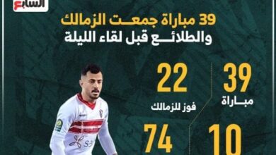 39 مباراة جمعت الزمالك والطلائع قبل لقاء الليلة بالدوري..إنفو جراف