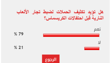 79% من القراء يطالبون بتكثيف الحملات لضبط تجار الألعاب النارية