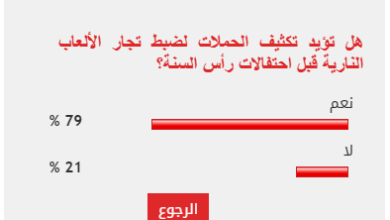 79% من القراء يطالبون بتكثيف حملات ضبط تجار الألعاب النارية