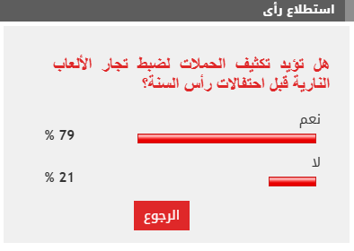 79% من القراء يطالبون بتكثيف حملات ضبط تجار الألعاب النارية