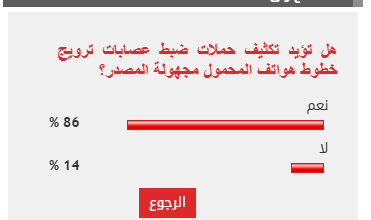 %86 من القراء يؤيدون تكثيف حملات ضبط عصابات ترويج خطوط هواتف المحمول مجهولة المصدر