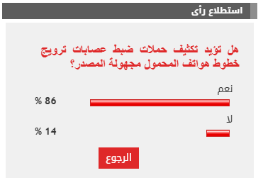 %86 من القراء يؤيدون تكثيف حملات ضبط عصابات ترويج خطوط هواتف المحمول مجهولة المصدر