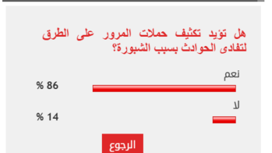 87% من القراء يؤيدون تكثيف حملات المرور على الطرق لتفادى الحوادث بسبب الشبورة